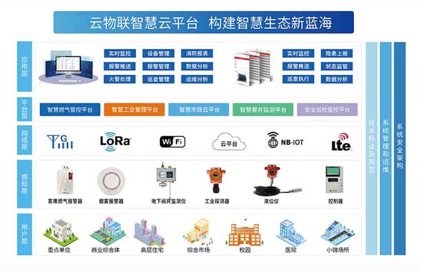 优倍安科技发布新一代智能气体监测系统 助力工业安全升级